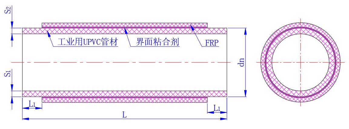 FRP UPVC管材.jpg